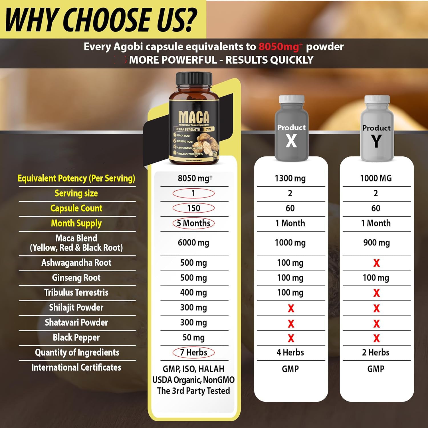 Maca Max Energy Capsule